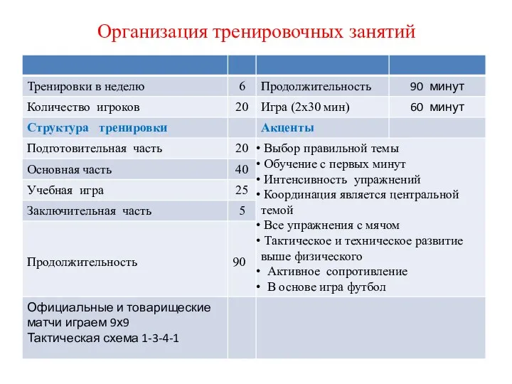 Организация тренировочных занятий