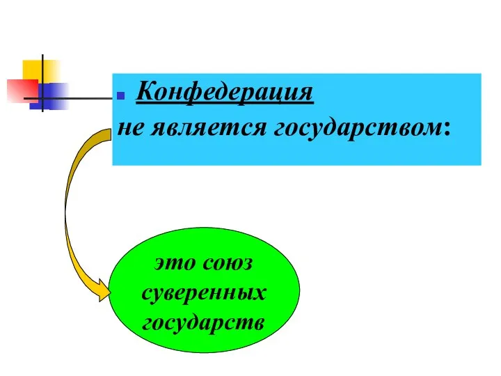 Конфедерация не является государством: это союз суверенных государств