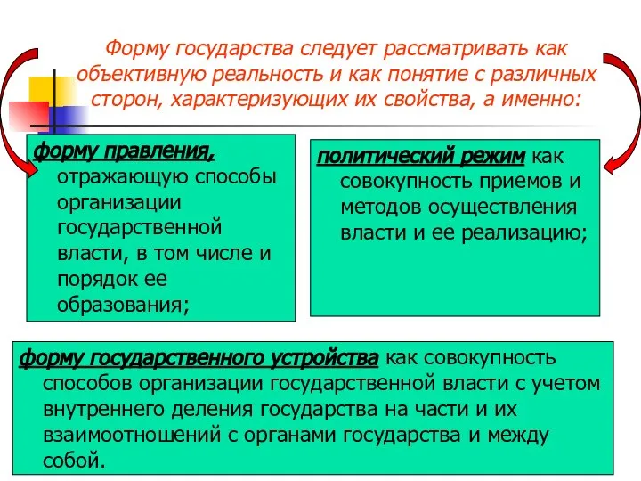 Форму государства следует рассматривать как объективную реальность и как понятие с