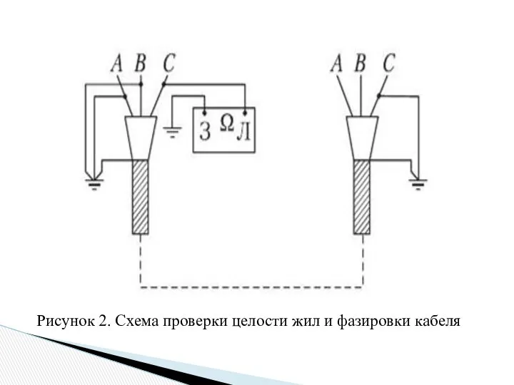 Рисунок 2. Схема проверки целости жил и фазировки кабеля