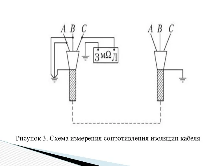 Рисунок 3. Схема измерения сопротивления изоляции кабеля