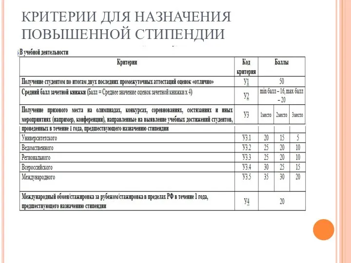 КРИТЕРИИ ДЛЯ НАЗНАЧЕНИЯ ПОВЫШЕННОЙ СТИПЕНДИИ