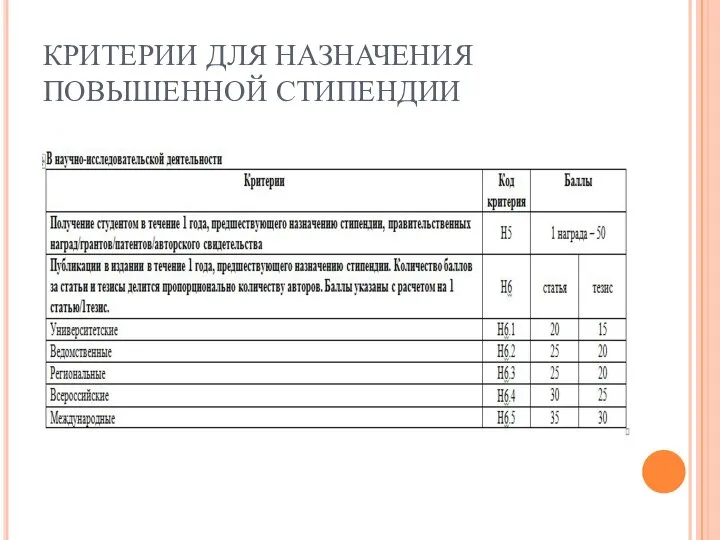 КРИТЕРИИ ДЛЯ НАЗНАЧЕНИЯ ПОВЫШЕННОЙ СТИПЕНДИИ