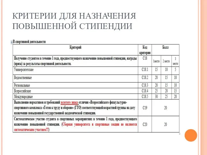 КРИТЕРИИ ДЛЯ НАЗНАЧЕНИЯ ПОВЫШЕННОЙ СТИПЕНДИИ