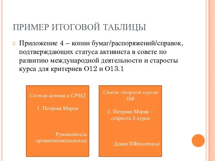 ПРИМЕР ИТОГОВОЙ ТАБЛИЦЫ Приложение 4 – копии бумаг/распоряжений/справок, подтверждающих статуса активиста