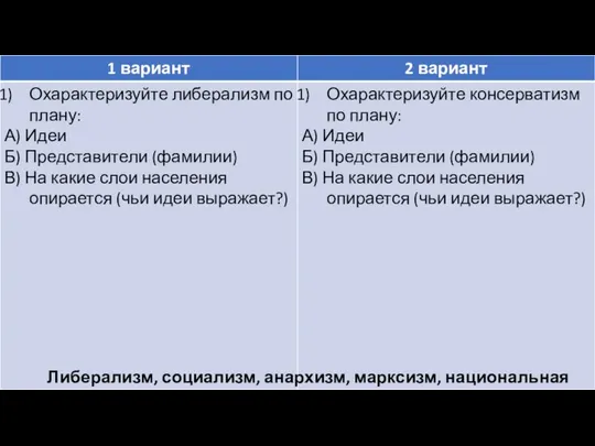 Либерализм, социализм, анархизм, марксизм, национальная и.