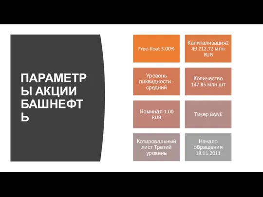 ПАРАМЕТРЫ АКЦИИ БАШНЕФТЬ