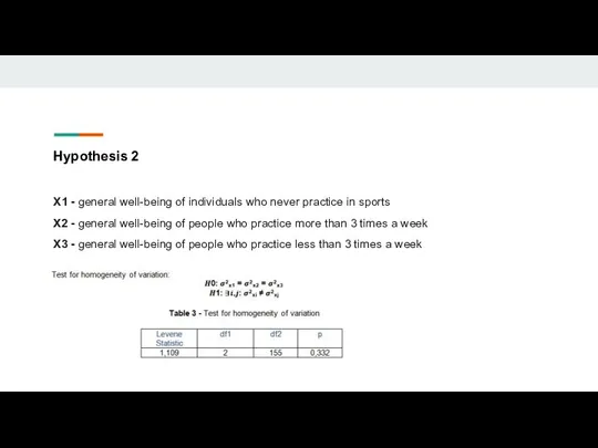 Hypothesis 2 X1 - general well-being of individuals who never practice