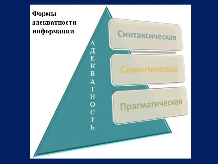 Формы адекватности информации