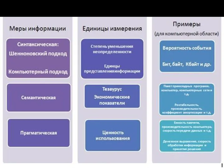 Единицы измерения информации и примеры