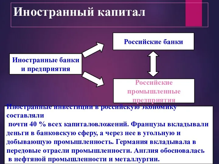 Иностранный капитал Иностранные банки и предприятия Российские банки Российские промышленные предприятия