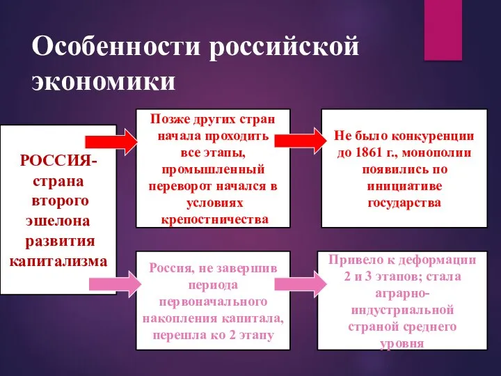 Особенности российской экономики РОССИЯ- страна второго эшелона развития капитализма Позже других