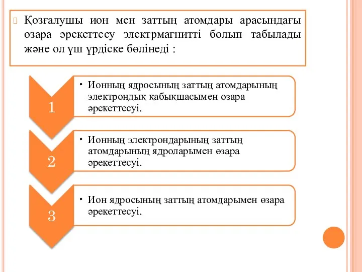 Қозғалушы ион мен заттың атомдары арасындағы өзара әрекеттесу электрмагнитті болып табылады