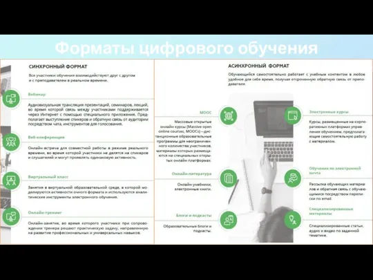 Форматы цифрового обучения