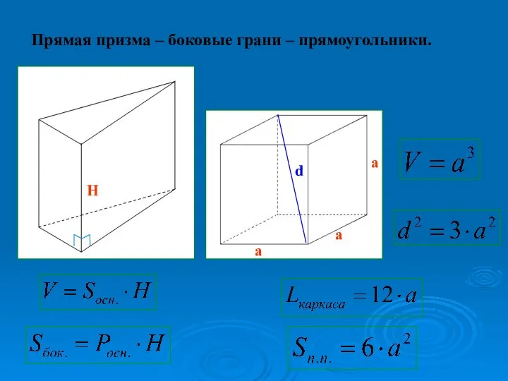 Прямая призма – боковые грани – прямоугольники. а а а d H