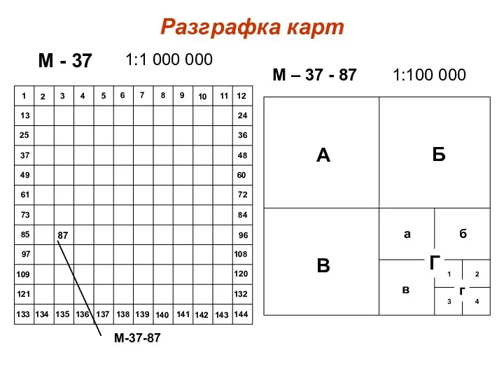 Разграфка карт 1:1 000 000 М - 37 1 9 8