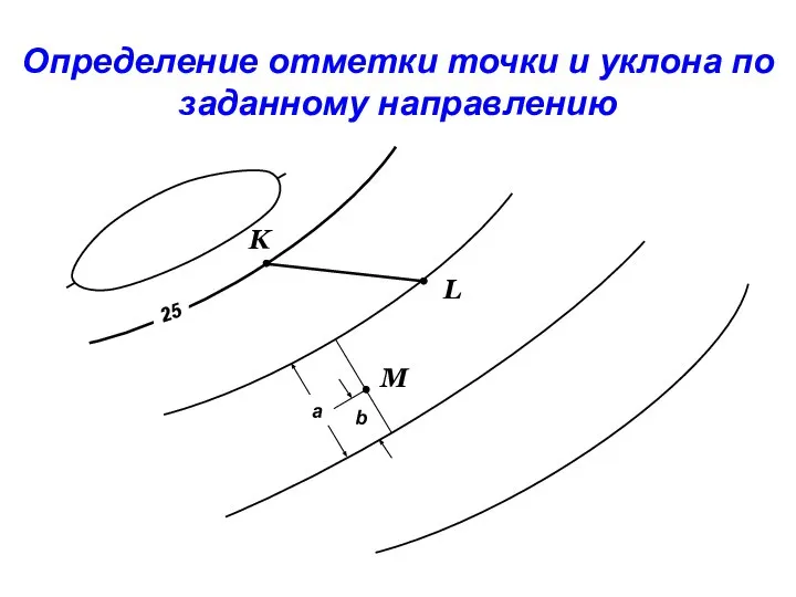 Определение отметки точки и уклона по заданному направлению K M L a b 25