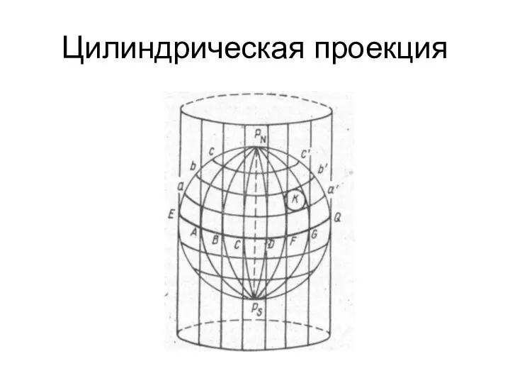 Цилиндрическая проекция