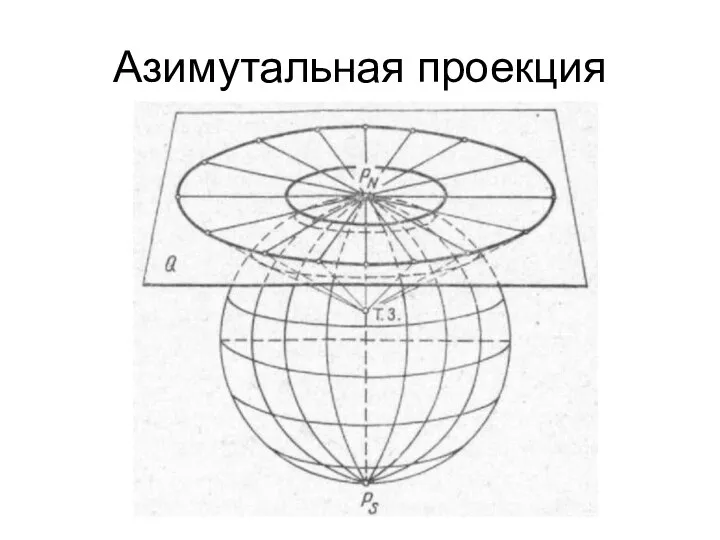 Азимутальная проекция