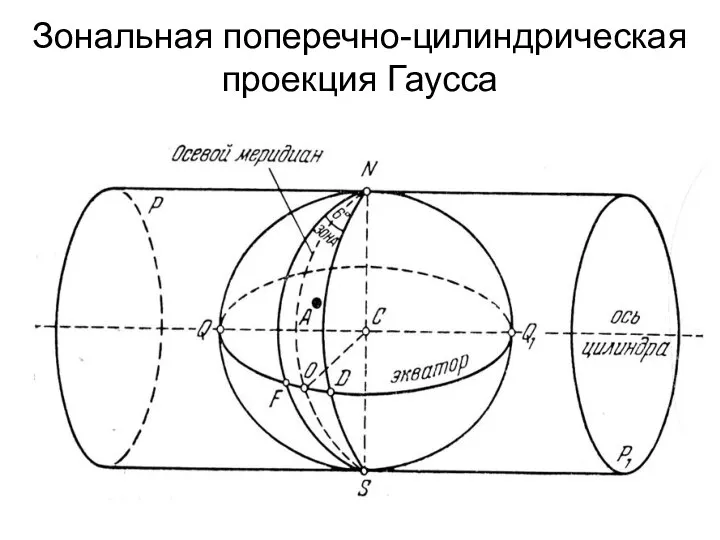 Зональная поперечно-цилиндрическая проекция Гаусса