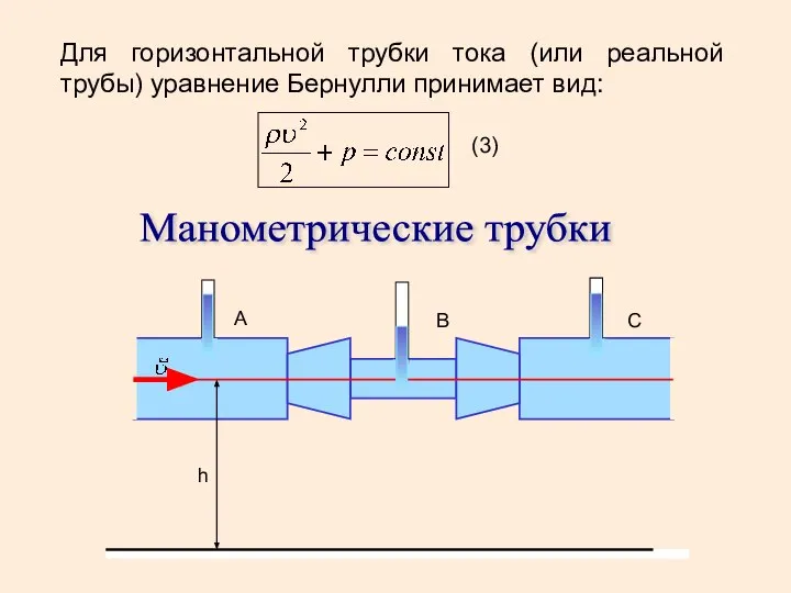 h А В С Манометрические трубки Для горизонтальной трубки тока (или