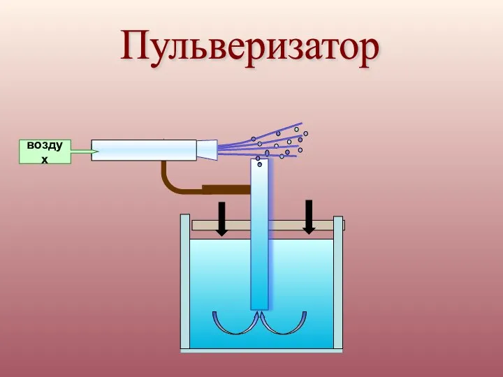 воздух Пульверизатор