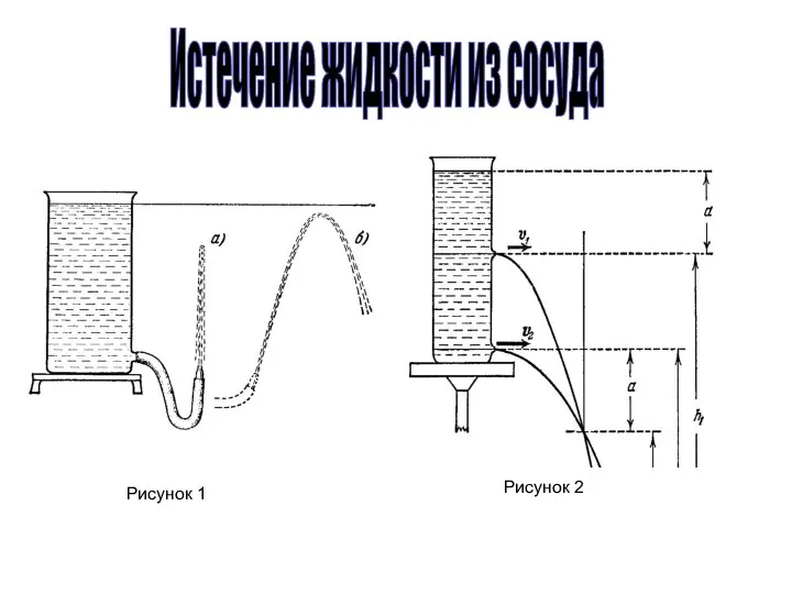 Истечение жидкости из сосуда Рисунок 1 Рисунок 2