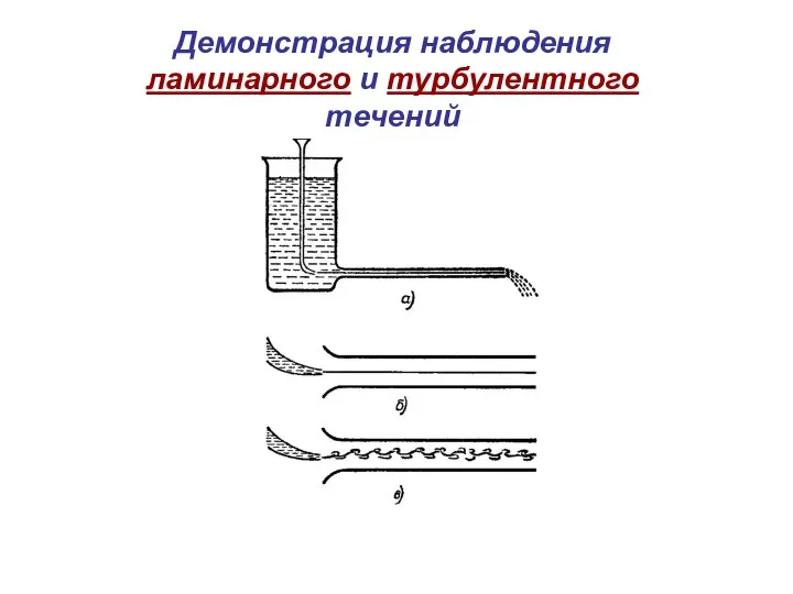 Демонстрация наблюдения ламинарного и турбулентного течений
