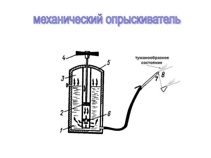 механический опрыскиватель