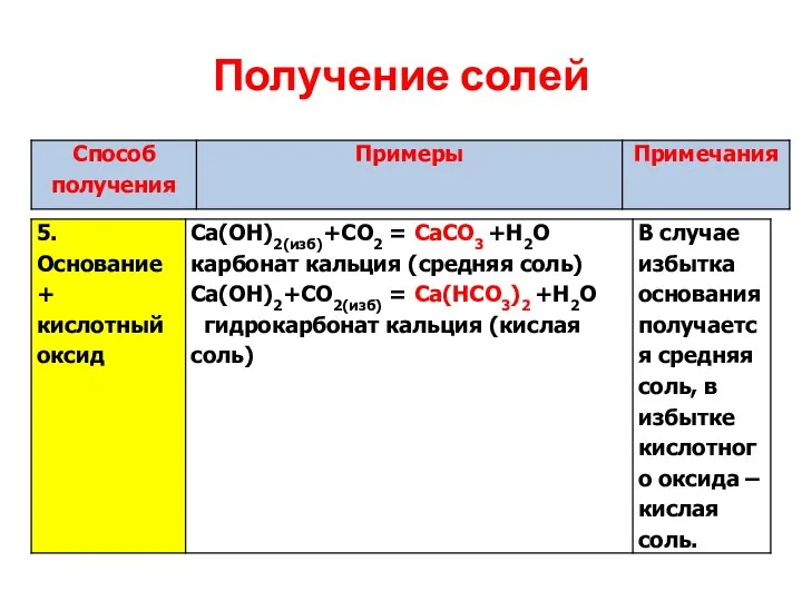 Получение солей