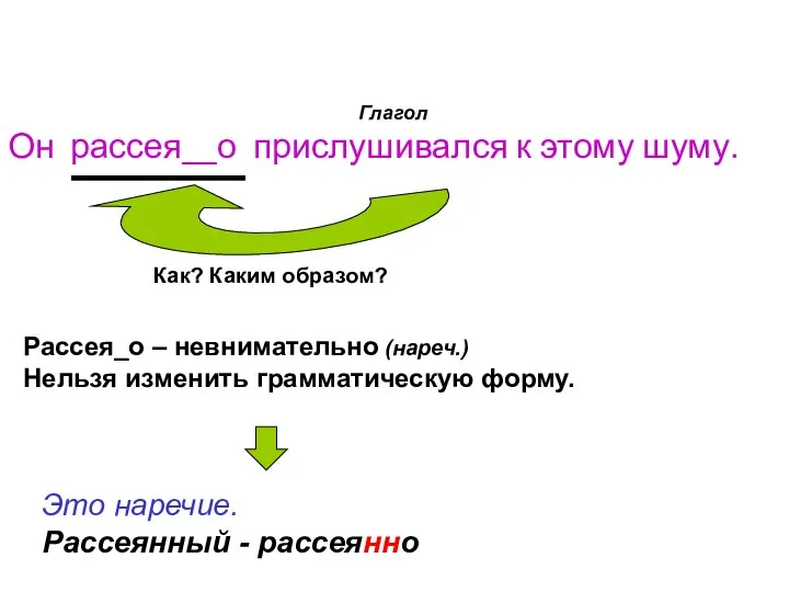 Он рассея__о прислушивался к этому шуму. Как? Каким образом? Глагол Рассея_о