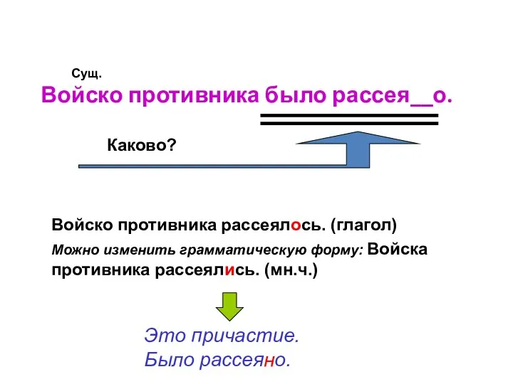 Войско противника было рассея__о. Каково? Сущ. Войско противника рассеялось. (глагол) Можно