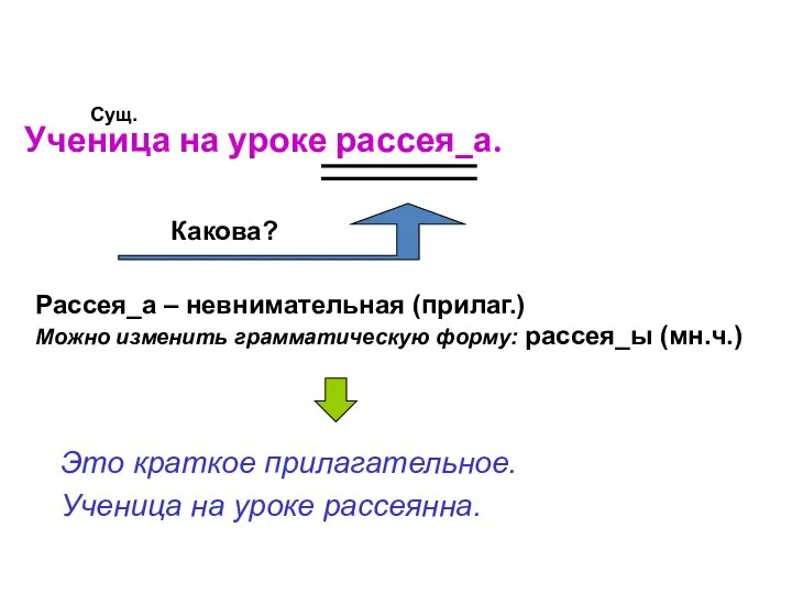 Ученица на уроке рассея_а. Сущ. Какова? Рассея_а – невнимательная (прилаг.) Можно