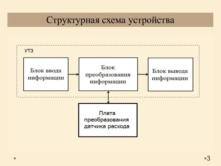 Блок преобразования информации Блок преобразования информации Структурная схема устройства