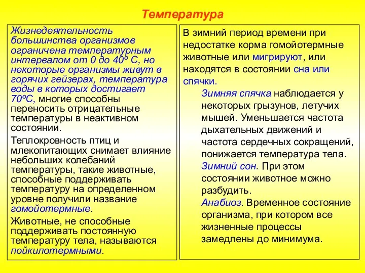 Температура Жизнедеятельность большинства организмов ограничена температурным интервалом от 0 до 40º