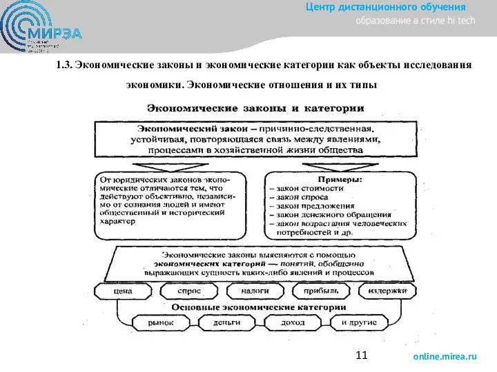 1.3. Экономические законы и экономические категории как объекты исследования экономики. Экономические отношения и их типы