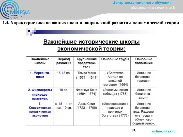 1.4. Характеристика основных школ и направлений развития экономической теории