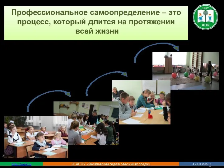 http://yapk.ru ОГАПОУ «Яковлевский педагогический колледж» 4 июня 2020 г. Профессиональное самоопределение