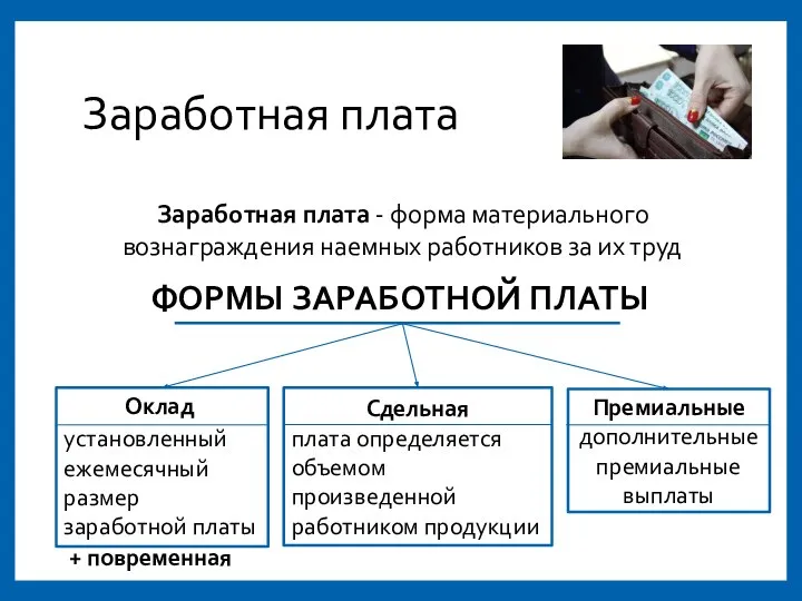 Заработная плата Заработная плата - форма материального вознаграждения наемных работников за