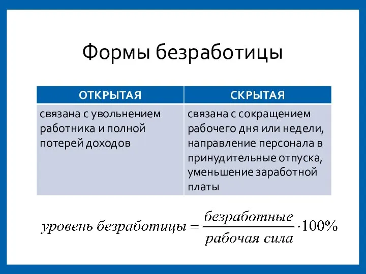 Формы безработицы