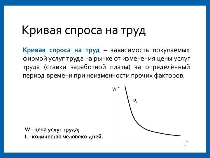 Кривая спроса на труд Кривая спроса на труд – зависимость покупаемых