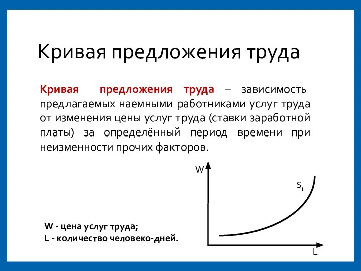 Кривая предложения труда Кривая предложения труда – зависимость предлагаемых наемными работниками