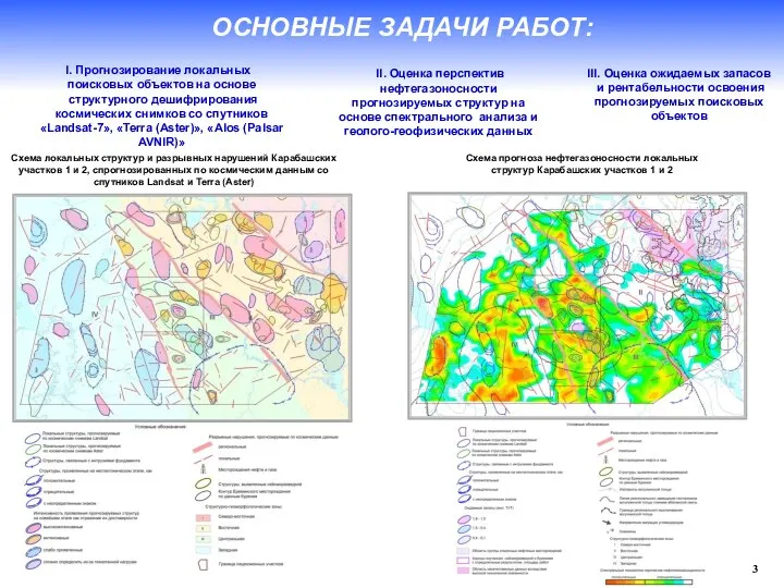 ОСНОВНЫЕ ЗАДАЧИ РАБОТ: 3 Прогнозирование локальных поисковых объектов на основе структурного