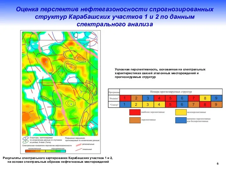 6 Оценка перспектив нефтегазоносности спрогнозированных структур Карабашских участков 1 и 2