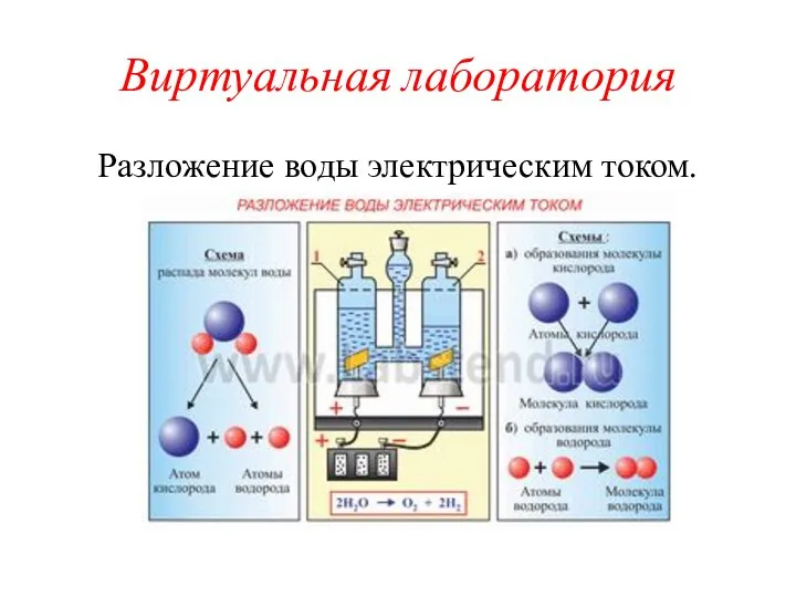 Виртуальная лаборатория Разложение воды электрическим током.