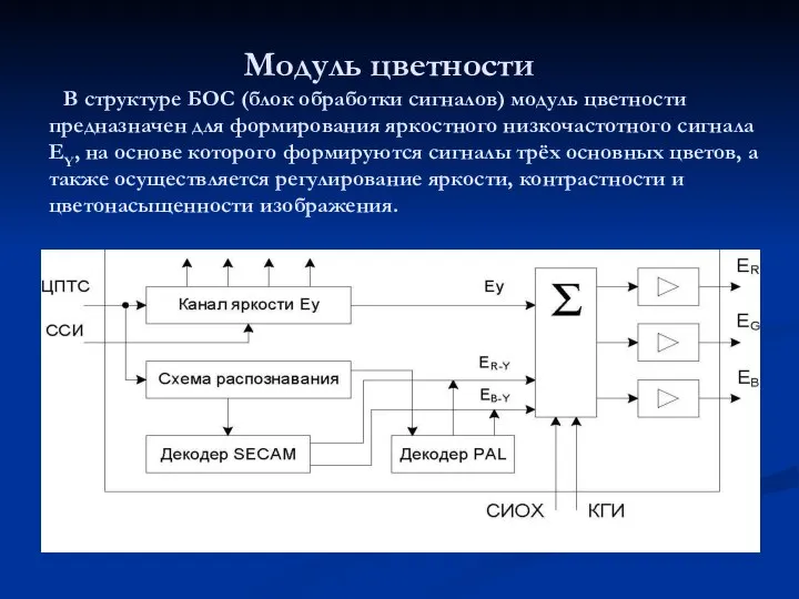 Модуль цветности В структуре БОС (блок обработки сигналов) модуль цветности предназначен