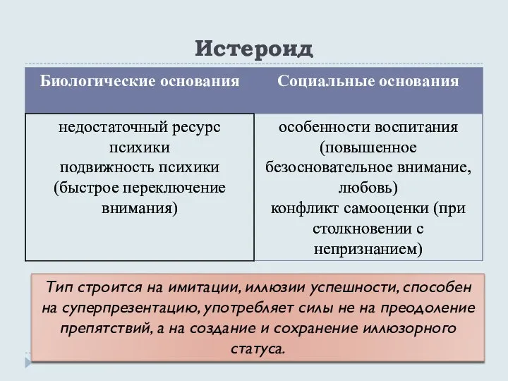 Истероид Тип строится на имитации, иллюзии успешности, способен на суперпрезентацию, употребляет