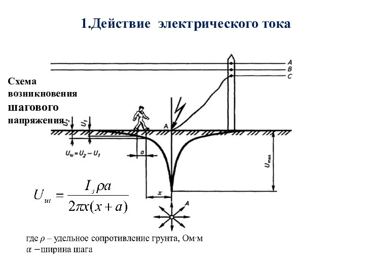 1.Действие электрического тока Схема возникновения шагового напряжения