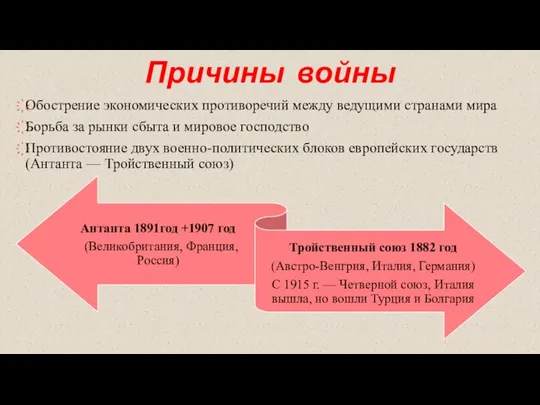 Причины войны Обострение экономических противоречий между ведущими странами мира Борьба за