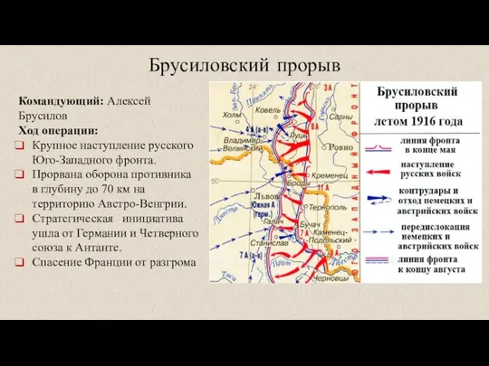 Брусиловский прорыв Командующий: Алексей Брусилов Ход операции: Крупное наступление русского Юго-Западного